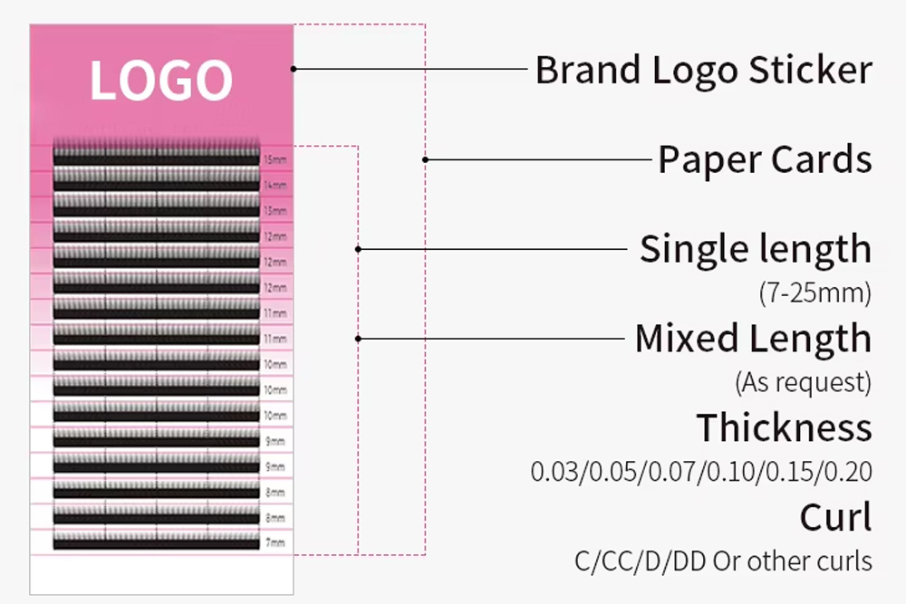 Custom Spec Labeling