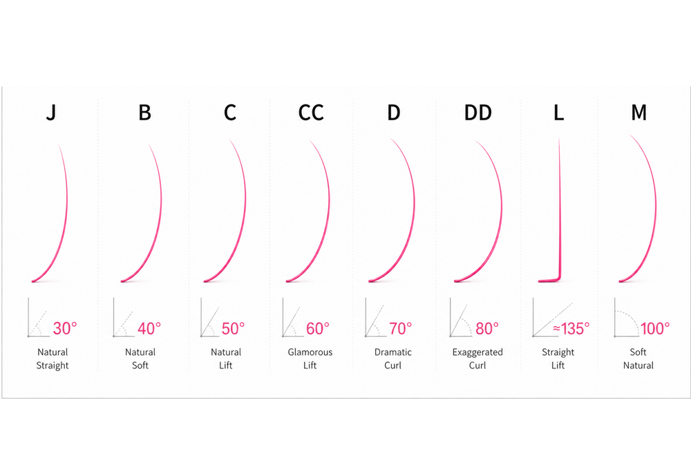 Lash Curl Customization