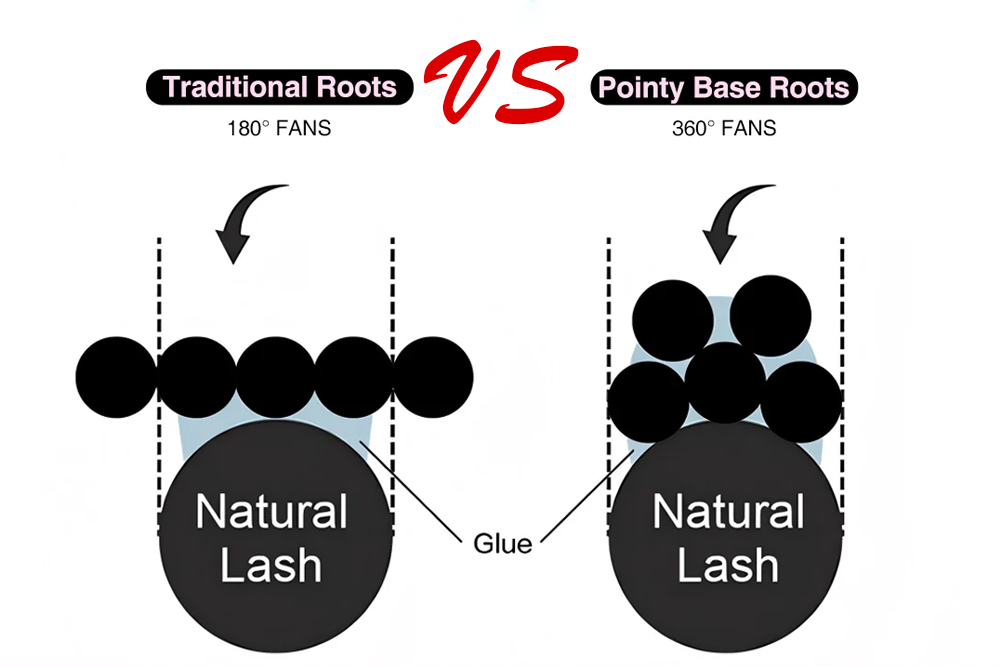 What Sets Our Premade Fans Apart