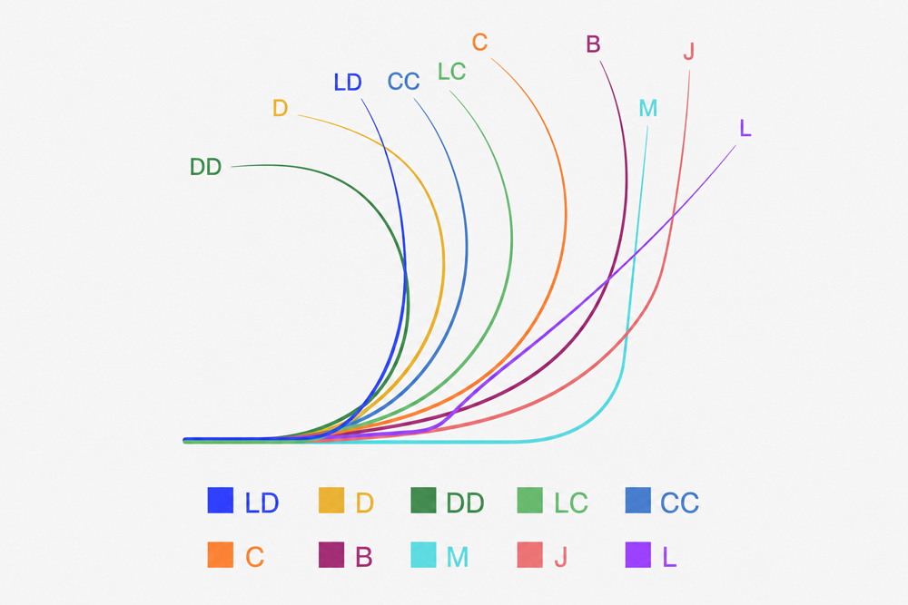 YY Length & Thickness Customization