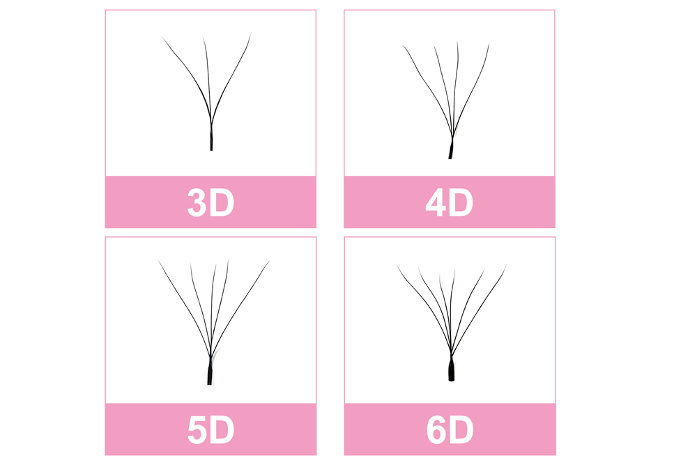 More Volume with Fewer Applications